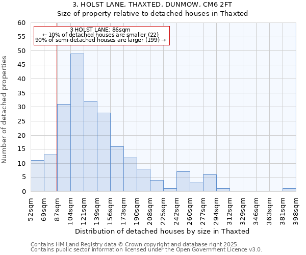 3, HOLST LANE, THAXTED, DUNMOW, CM6 2FT: Size of property relative to detached houses houses in Thaxted