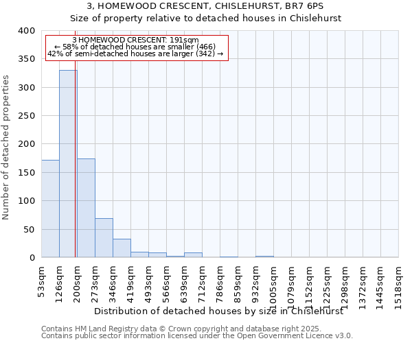 3, HOMEWOOD CRESCENT, CHISLEHURST, BR7 6PS: Size of property relative to detached houses houses in Chislehurst