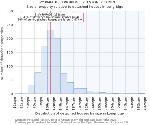 3, IVY PARADE, LONGRIDGE, PRESTON, PR3 2RN: Size of property relative to detached houses houses in Longridge