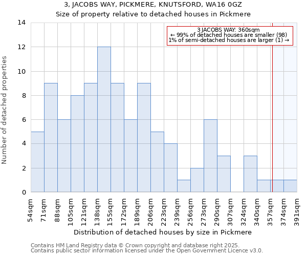 3, JACOBS WAY, PICKMERE, KNUTSFORD, WA16 0GZ: Size of property relative to detached houses houses in Pickmere