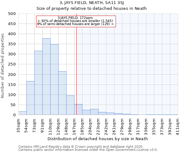 3, JAYS FIELD, NEATH, SA11 3SJ: Size of property relative to detached houses in Neath