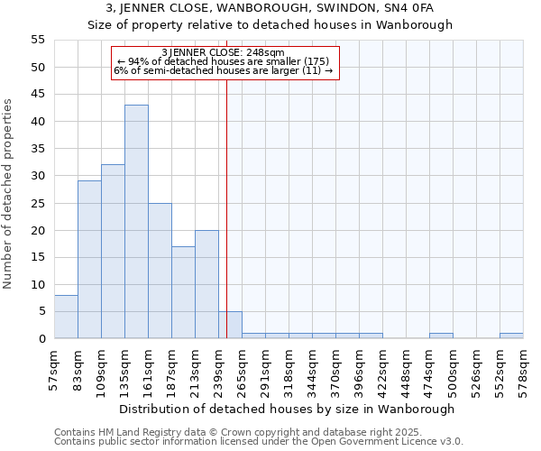 3, JENNER CLOSE, WANBOROUGH, SWINDON, SN4 0FA: Size of property relative to detached houses houses in Wanborough