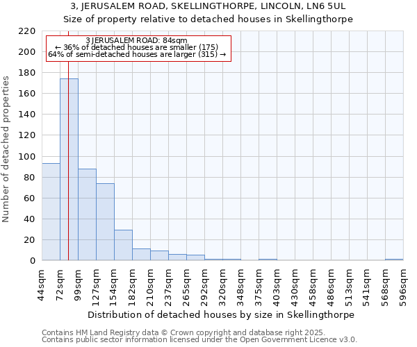 3, JERUSALEM ROAD, SKELLINGTHORPE, LINCOLN, LN6 5UL: Size of property relative to detached houses houses in Skellingthorpe