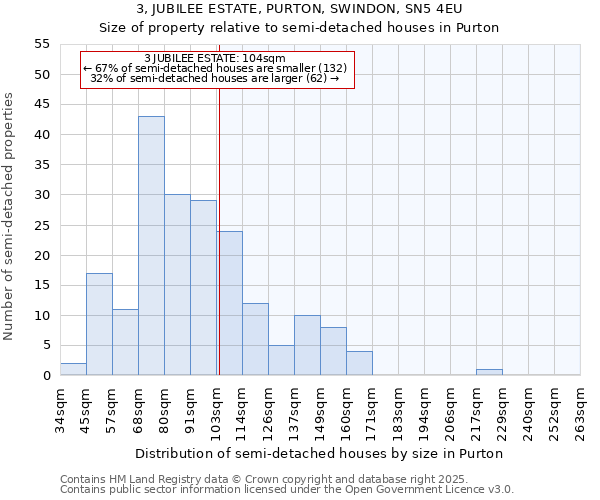 3, JUBILEE ESTATE, PURTON, SWINDON, SN5 4EU: Size of property relative to detached houses in Purton