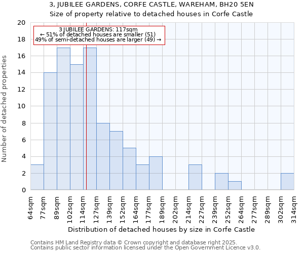 3, JUBILEE GARDENS, CORFE CASTLE, WAREHAM, BH20 5EN: Size of property relative to detached houses houses in Corfe Castle