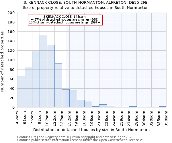 3, KENNACK CLOSE, SOUTH NORMANTON, ALFRETON, DE55 2FE: Size of property relative to detached houses houses in South Normanton