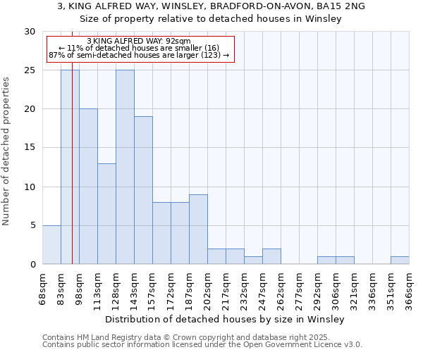 3, KING ALFRED WAY, WINSLEY, BRADFORD-ON-AVON, BA15 2NG: Size of property relative to detached houses houses in Winsley