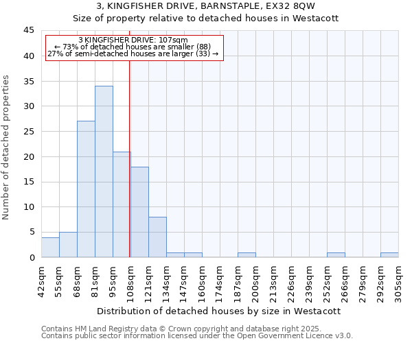 3, KINGFISHER DRIVE, BARNSTAPLE, EX32 8QW: Size of property relative to detached houses houses in Westacott