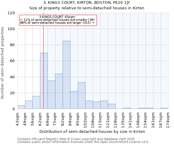 3, KINGS COURT, KIRTON, BOSTON, PE20 1JY: Size of property relative to semi-detached houses houses in Kirton