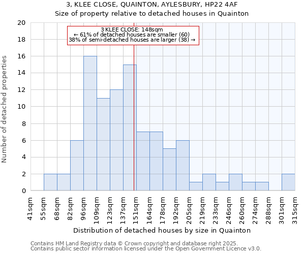 3, KLEE CLOSE, QUAINTON, AYLESBURY, HP22 4AF: Size of property relative to detached houses houses in Quainton