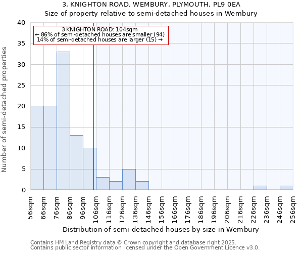 3, KNIGHTON ROAD, WEMBURY, PLYMOUTH, PL9 0EA: Size of property relative to detached houses in Wembury