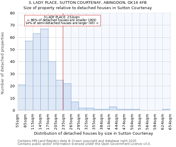 3, LADY PLACE, SUTTON COURTENAY, ABINGDON, OX14 4FB: Size of property relative to detached houses houses in Sutton Courtenay