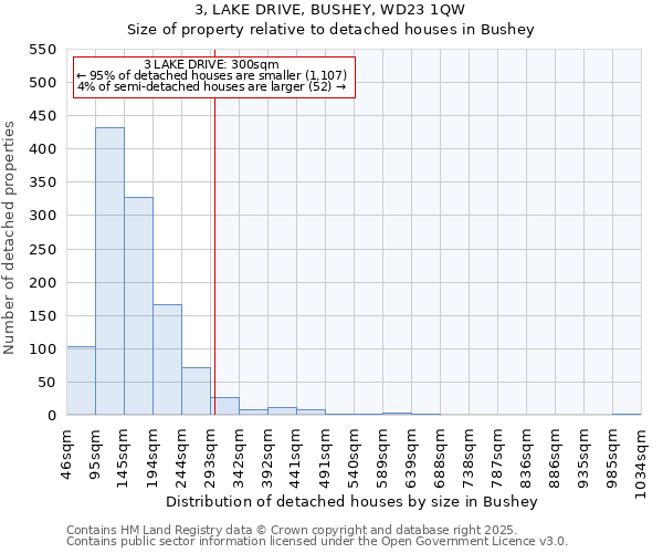 3, LAKE DRIVE, BUSHEY, WD23 1QW: Size of property relative to detached houses houses in Bushey