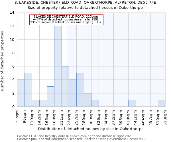 3, LAKESIDE, CHESTERFIELD ROAD, OAKERTHORPE, ALFRETON, DE55 7PE: Size of property relative to detached houses houses in Oakerthorpe