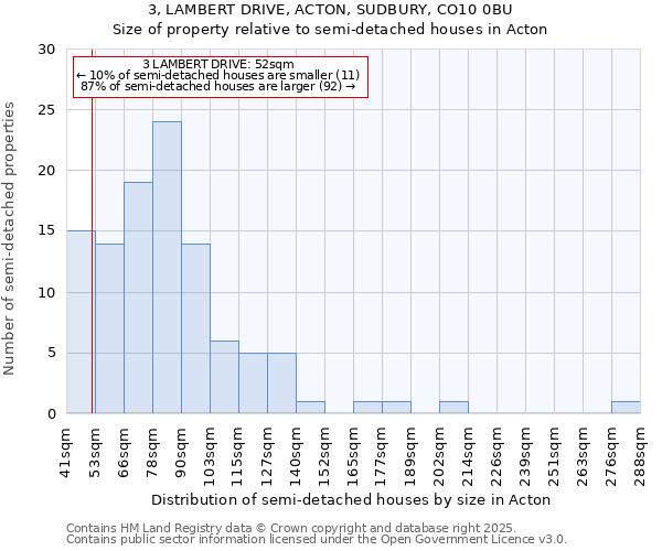 3, LAMBERT DRIVE, ACTON, SUDBURY, CO10 0BU: Size of property relative to detached houses in Acton