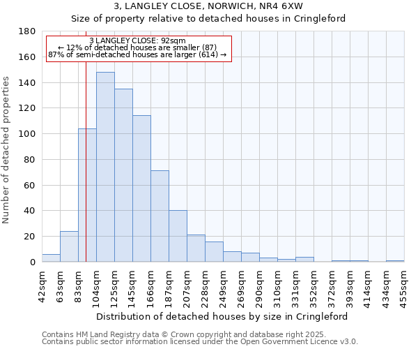 3, LANGLEY CLOSE, NORWICH, NR4 6XW: Size of property relative to detached houses houses in Cringleford