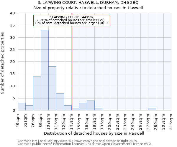 3, LAPWING COURT, HASWELL, DURHAM, DH6 2BQ: Size of property relative to detached houses houses in Haswell