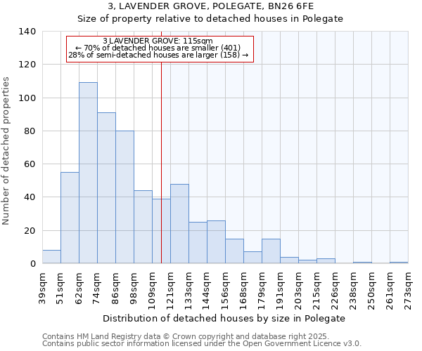 3, LAVENDER GROVE, POLEGATE, BN26 6FE: Size of property relative to detached houses houses in Polegate