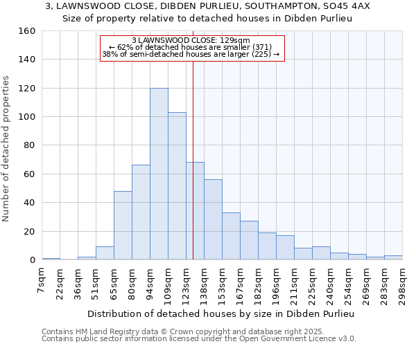 3, LAWNSWOOD CLOSE, DIBDEN PURLIEU, SOUTHAMPTON, SO45 4AX: Size of property relative to detached houses houses in Dibden Purlieu
