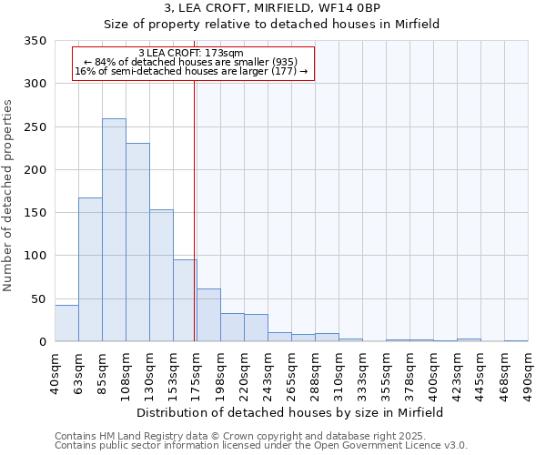 3, LEA CROFT, MIRFIELD, WF14 0BP: Size of property relative to detached houses houses in Mirfield