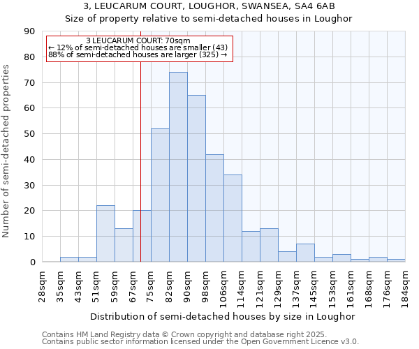 3, LEUCARUM COURT, LOUGHOR, SWANSEA, SA4 6AB: Size of property relative to detached houses in Loughor