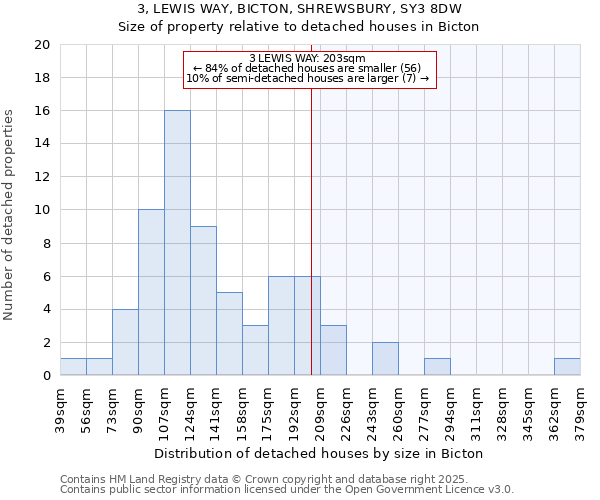 3, LEWIS WAY, BICTON, SHREWSBURY, SY3 8DW: Size of property relative to detached houses houses in Bicton