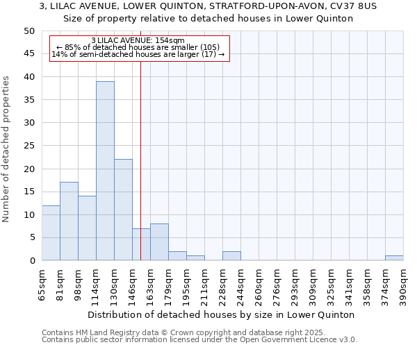 3, LILAC AVENUE, LOWER QUINTON, STRATFORD-UPON-AVON, CV37 8US: Size of property relative to detached houses houses in Lower Quinton