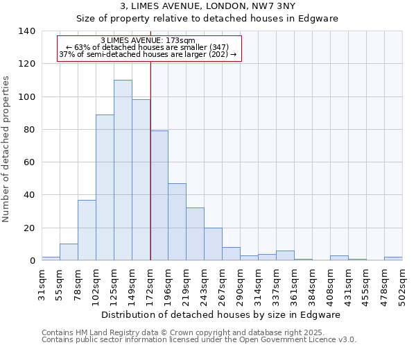 3, LIMES AVENUE, LONDON, NW7 3NY: Size of property relative to detached houses houses in Edgware