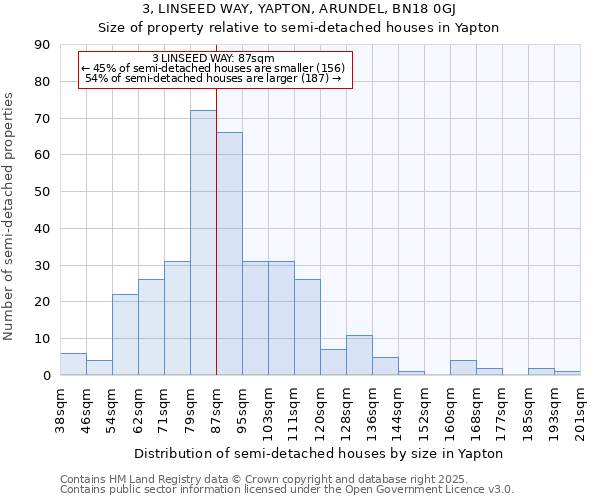 3, LINSEED WAY, YAPTON, ARUNDEL, BN18 0GJ: Size of property relative to semi-detached houses houses in Yapton