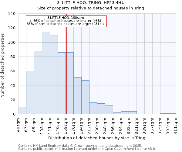 3, LITTLE HOO, TRING, HP23 4HU: Size of property relative to detached houses houses in Tring
