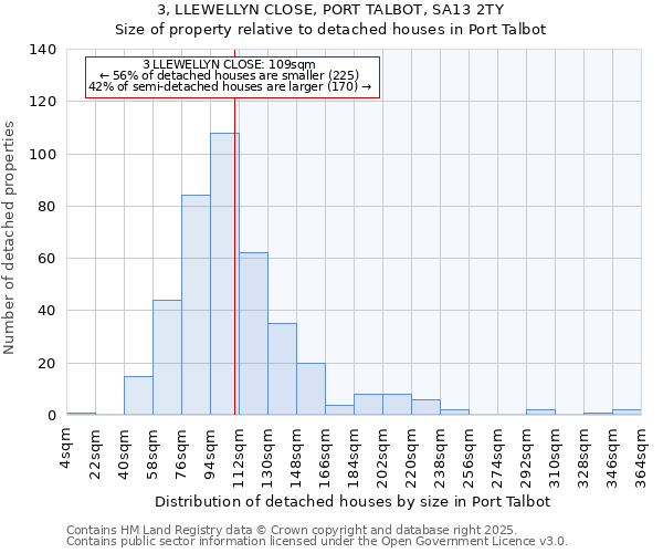 3, LLEWELLYN CLOSE, PORT TALBOT, SA13 2TY: Size of property relative to detached houses houses in Port Talbot