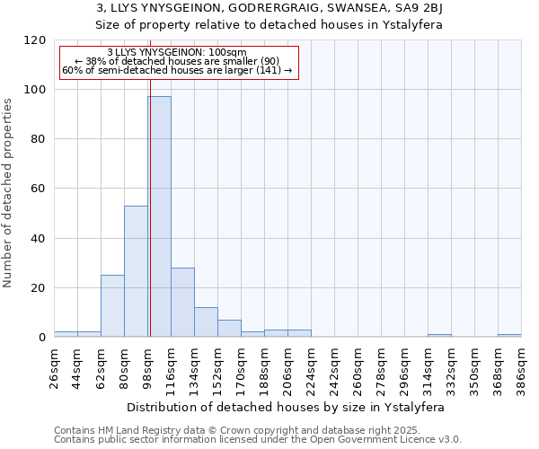 3, LLYS YNYSGEINON, GODRERGRAIG, SWANSEA, SA9 2BJ: Size of property relative to detached houses houses in Ystalyfera