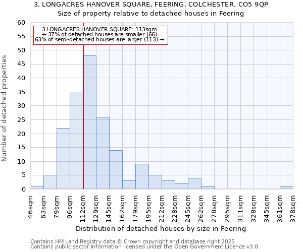 3, LONGACRES HANOVER SQUARE, FEERING, COLCHESTER, CO5 9QP: Size of property relative to detached houses in Feering