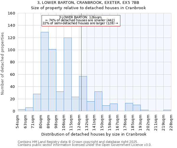 3, LOWER BARTON, CRANBROOK, EXETER, EX5 7BB: Size of property relative to detached houses houses in Cranbrook