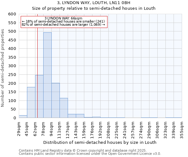 3, LYNDON WAY, LOUTH, LN11 0BH: Size of property relative to semi-detached houses houses in Louth