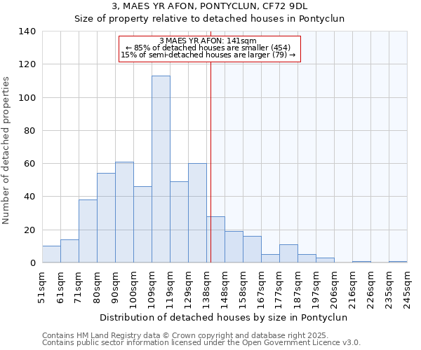 3, MAES YR AFON, PONTYCLUN, CF72 9DL: Size of property relative to detached houses houses in Pontyclun