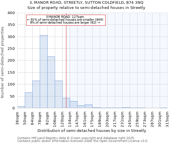 3, MANOR ROAD, STREETLY, SUTTON COLDFIELD, B74 3NQ: Size of property relative to semi-detached houses houses in Streetly