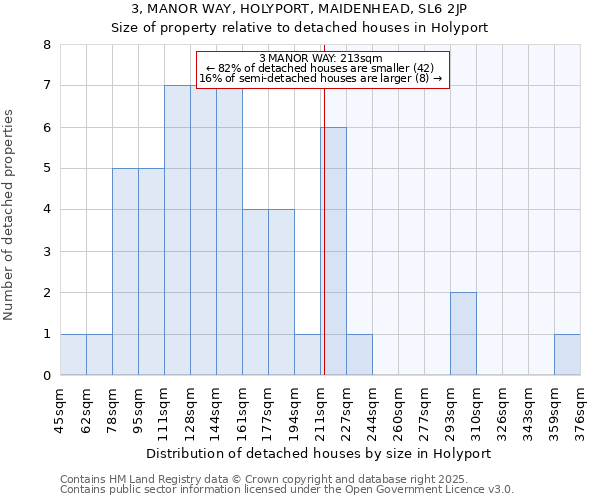 3, MANOR WAY, HOLYPORT, MAIDENHEAD, SL6 2JP: Size of property relative to detached houses houses in Holyport