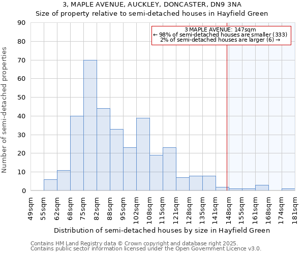 3, MAPLE AVENUE, AUCKLEY, DONCASTER, DN9 3NA: Size of property relative to semi-detached houses houses in Hayfield Green