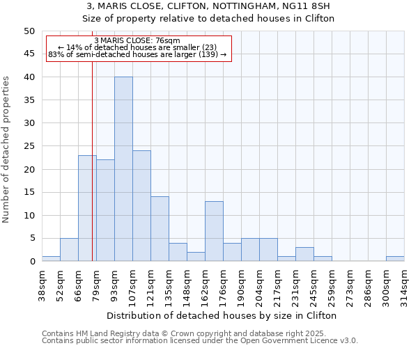 3, MARIS CLOSE, CLIFTON, NOTTINGHAM, NG11 8SH: Size of property relative to detached houses houses in Clifton