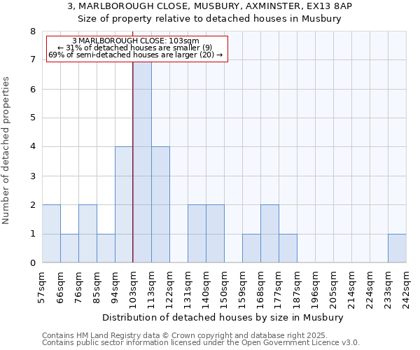 3, MARLBOROUGH CLOSE, MUSBURY, AXMINSTER, EX13 8AP: Size of property relative to detached houses houses in Musbury