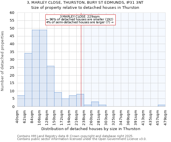 3, MARLEY CLOSE, THURSTON, BURY ST EDMUNDS, IP31 3NT: Size of property relative to detached houses houses in Thurston
