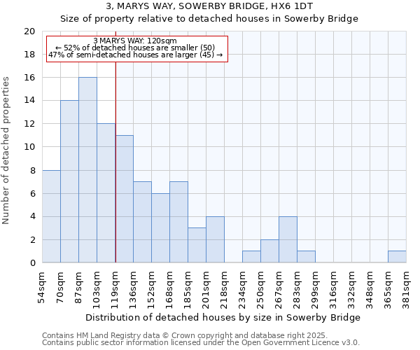 3, MARYS WAY, SOWERBY BRIDGE, HX6 1DT: Size of property relative to detached houses houses in Sowerby Bridge