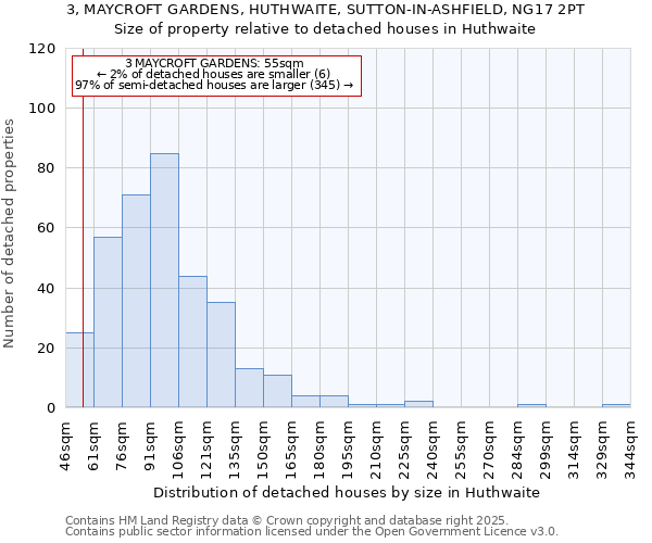 3, MAYCROFT GARDENS, HUTHWAITE, SUTTON-IN-ASHFIELD, NG17 2PT: Size of property relative to detached houses houses in Huthwaite