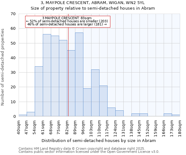 3, MAYPOLE CRESCENT, ABRAM, WIGAN, WN2 5YL: Size of property relative to detached houses in Abram