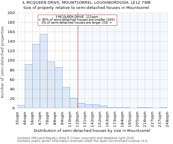 3, MCQUEEN DRIVE, MOUNTSORREL, LOUGHBOROUGH, LE12 7WB: Size of property relative to semi-detached houses houses in Mountsorrel