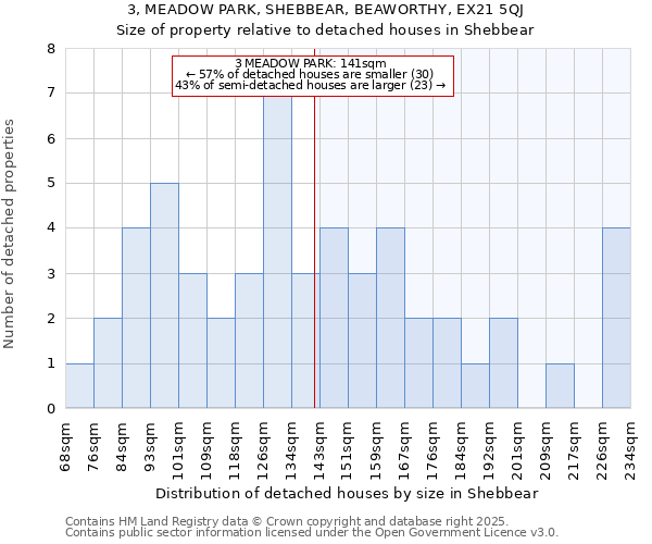 3, MEADOW PARK, SHEBBEAR, BEAWORTHY, EX21 5QJ: Size of property relative to detached houses houses in Shebbear