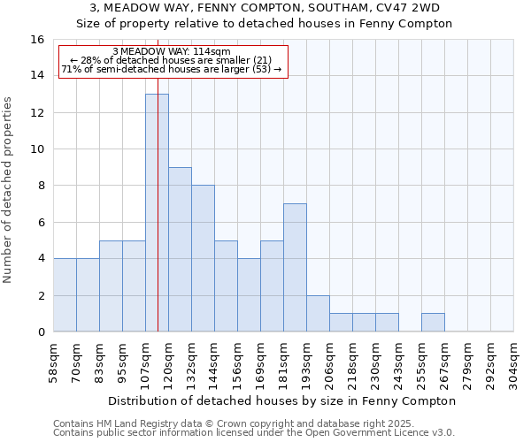 3, MEADOW WAY, FENNY COMPTON, SOUTHAM, CV47 2WD: Size of property relative to detached houses in Fenny Compton