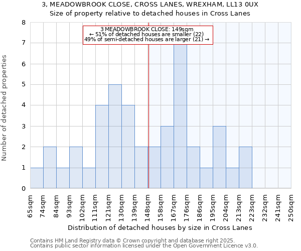 3, MEADOWBROOK CLOSE, CROSS LANES, WREXHAM, LL13 0UX: Size of property relative to detached houses houses in Cross Lanes