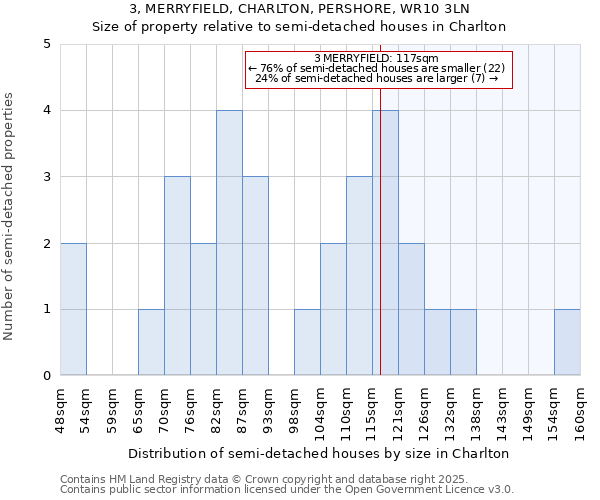 3, MERRYFIELD, CHARLTON, PERSHORE, WR10 3LN: Size of property relative to semi-detached houses houses in Charlton